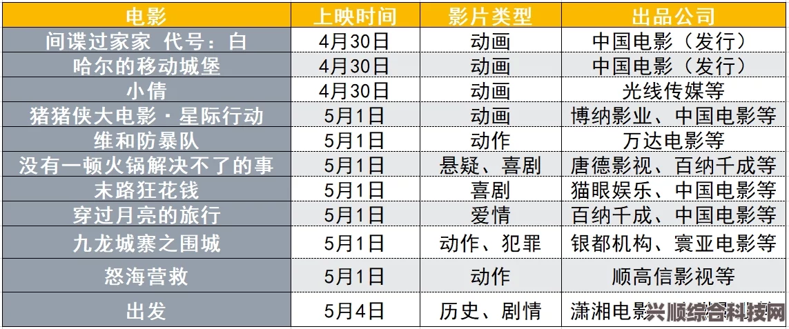 揭秘全球电影市场风云变幻，最新电影票房排行榜（6月26日更新）