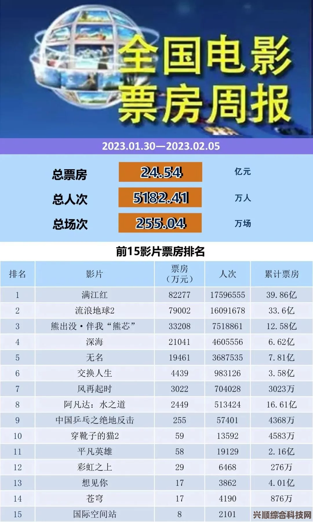 电影票房排行榜，揭秘全球电影市场的风云变幻（6月26日更新）