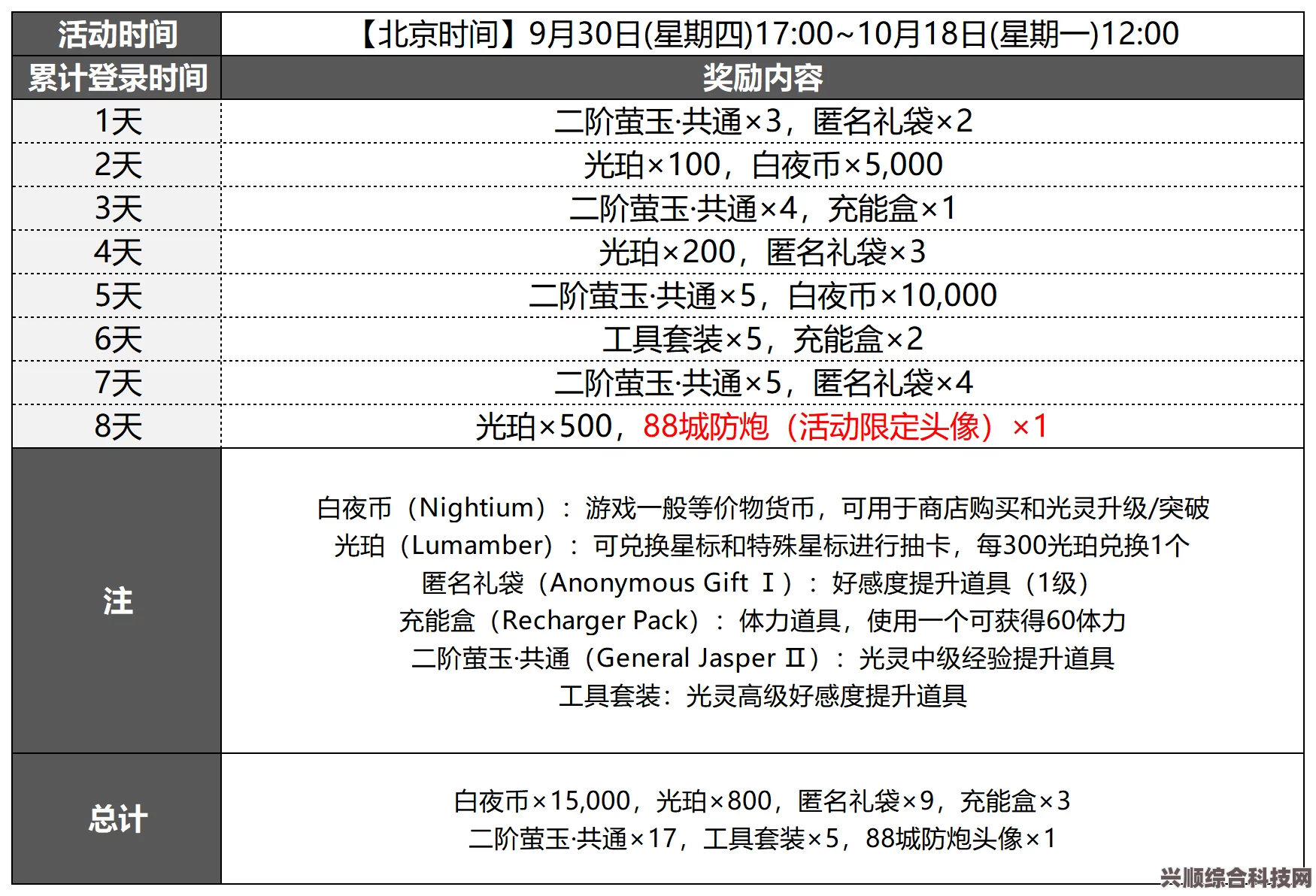 白夜极光特别事件簿价格详解与购买指南全解析