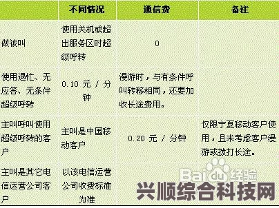 老猫LMAO收费标准详解，是否收费一网打尽！