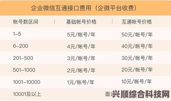 老猫LMAO是否收费？详解老猫LMAO的收费标准