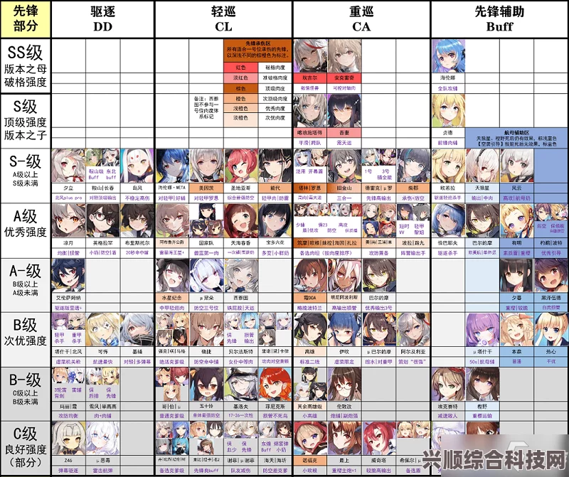 碧蓝航线，2023下半年活动展望与预测