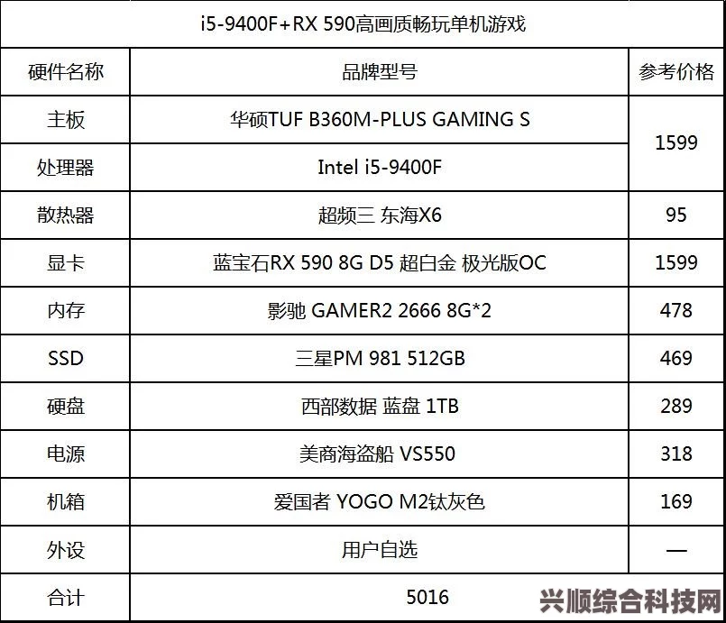 主机游戏购买指南，探索最佳购买平台