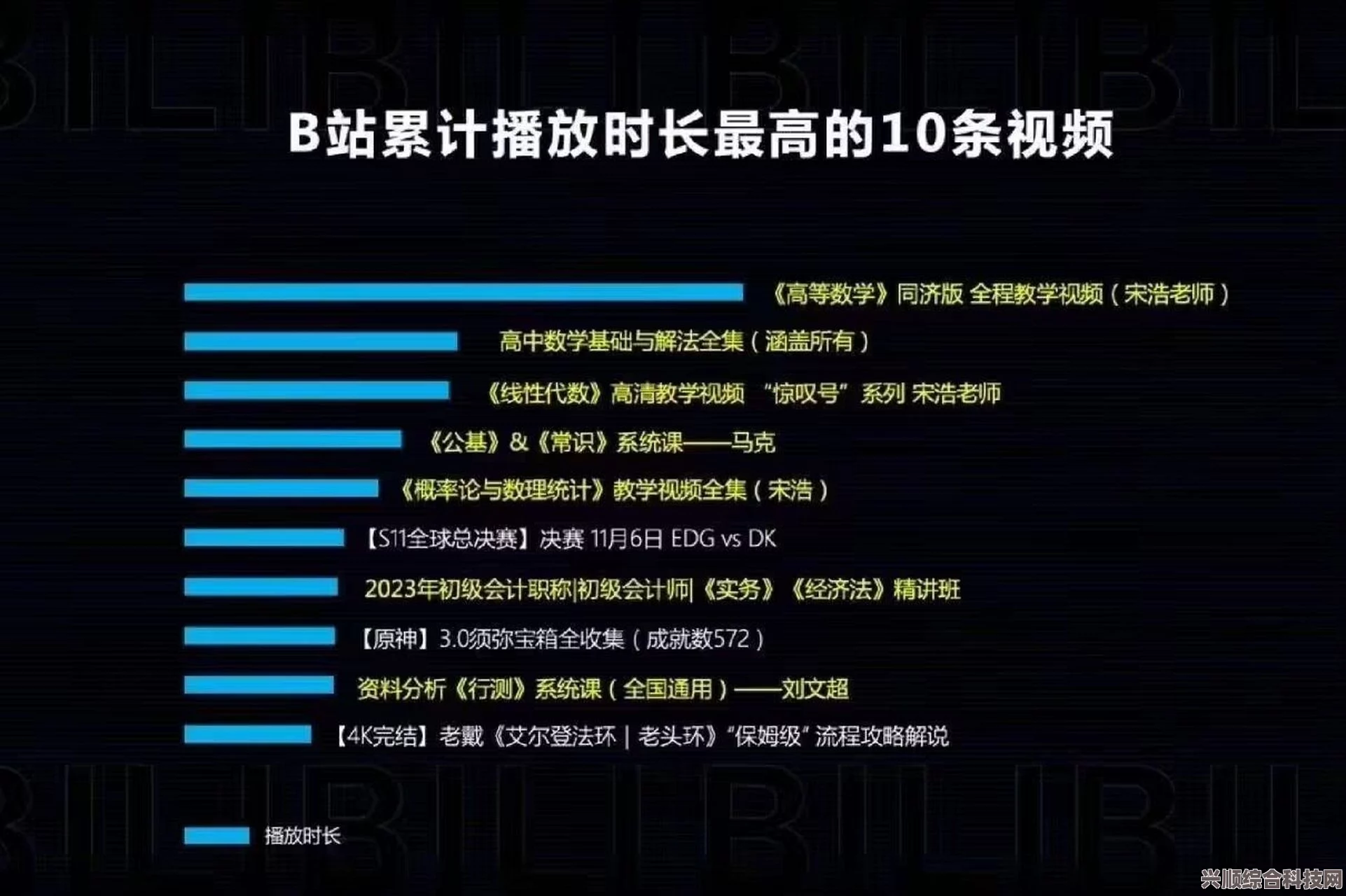B站播放机制革新，以分钟数替代次数，深度解读背后的理念变革及其影响