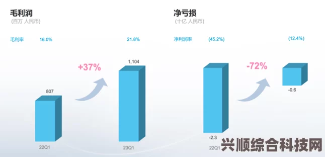 B站播放功能升级，以播放分钟数替代播放次数，深度解析变更背后的理念与影响