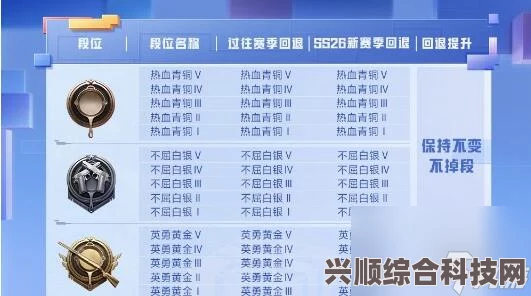 和平精英SS22赛季结束时间解析与问答汇总