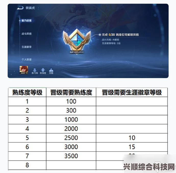 王者荣耀S32熟练度规则调整详解与S32赛季熟练度等级一览