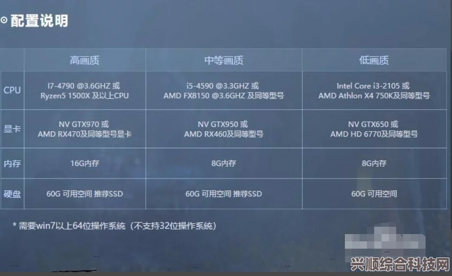 逆水寒手游配置需求深度解析