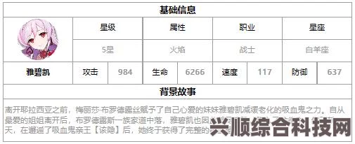 第七史诗中的雅碧凯强度解析