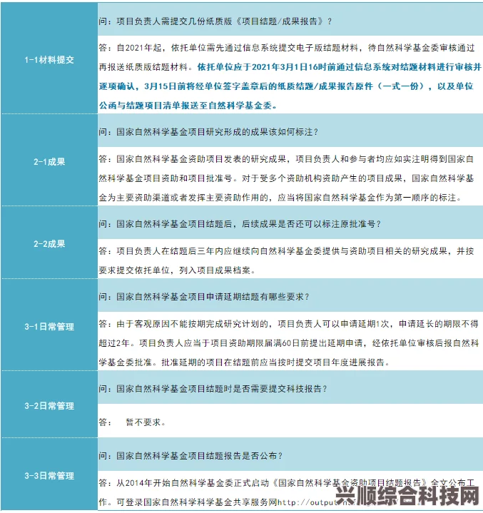 一修大师修改器更新版本指南，操作详解与常见问题解答