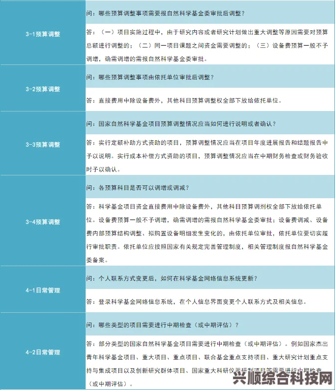一修大师修改器更新版本指南及常见问题解答