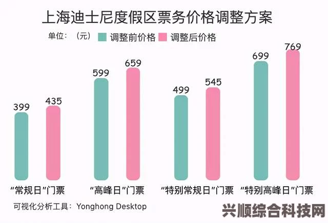 迪士尼门票高价背后的原因解析，价格合理性探讨与深层探究