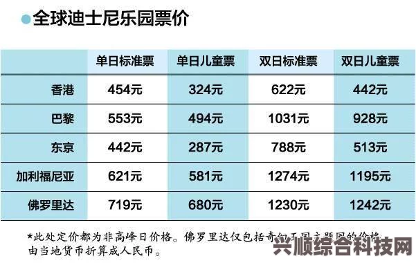 迪士尼门票近800一张，价格合理性探讨与背后原因解析