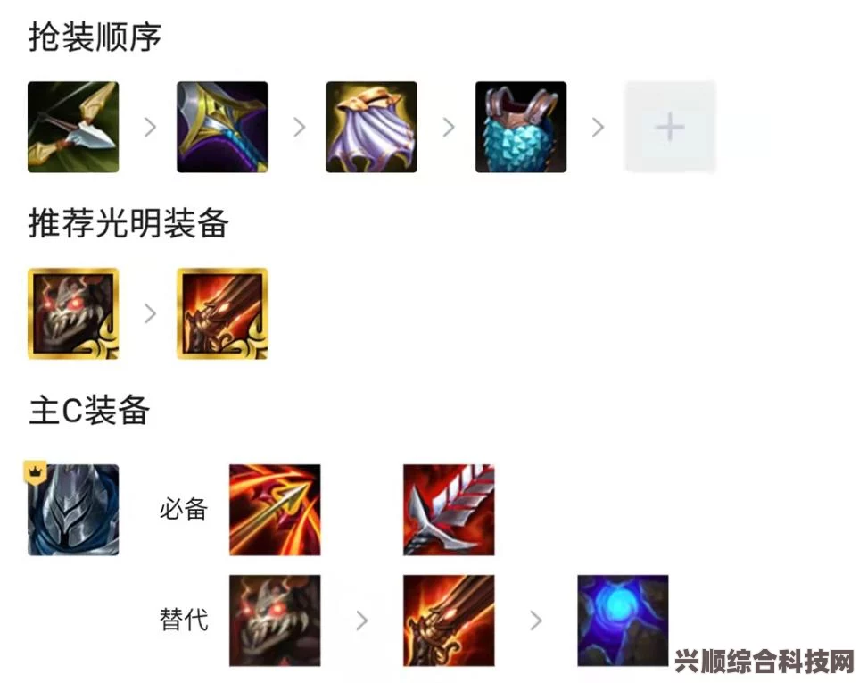 金铲铲之战火炮佛耶戈阵容搭配指南，攻略详解