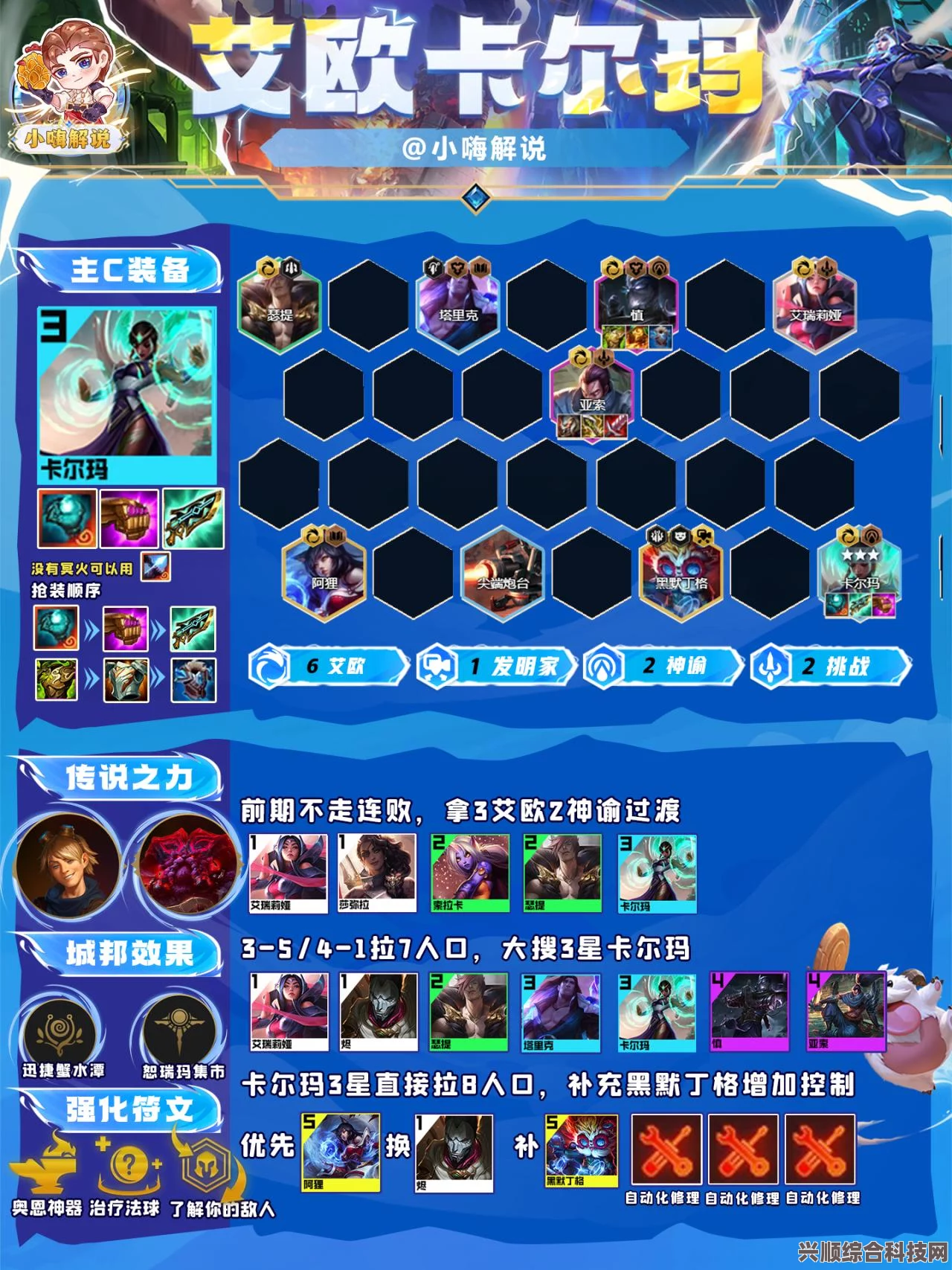金铲铲之战火炮佛耶戈阵容搭配攻略