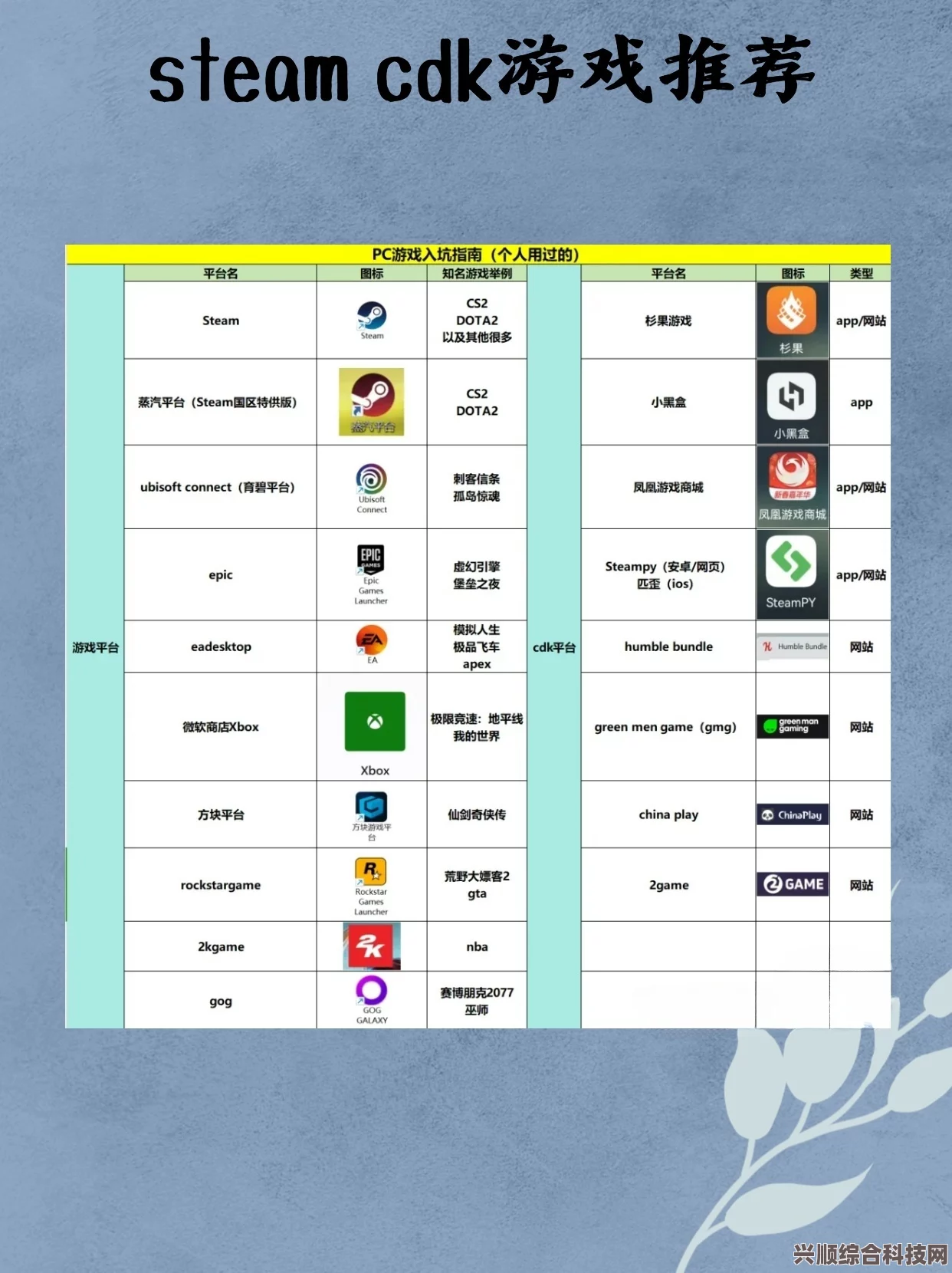 Steam激活码购买平台的性价比比较与选择建议