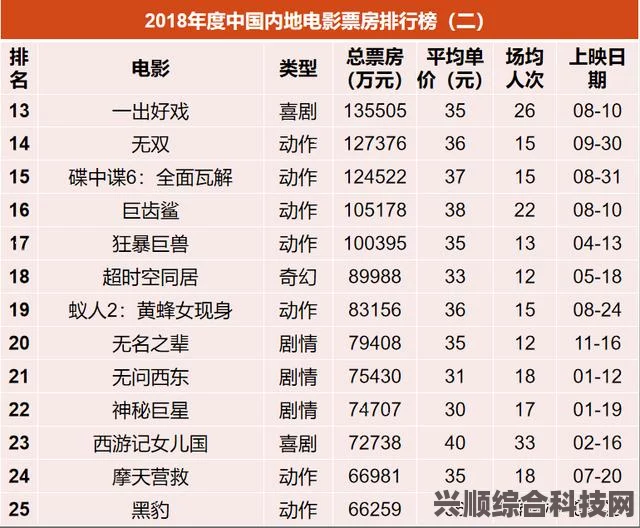 电影票房排行榜，揭秘6月28日的电影市场风云变幻