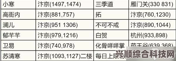 逆水寒手游侠客称号解锁攻略，好感度值与称号一览表