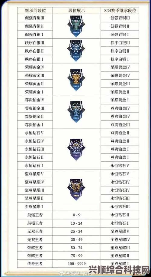 王者荣耀生涯徽章等级查看方法及攻略解析