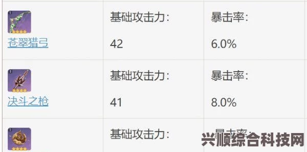 原神，图莱杜拉的回忆武器全面解析，特性、强度及适配角色攻略