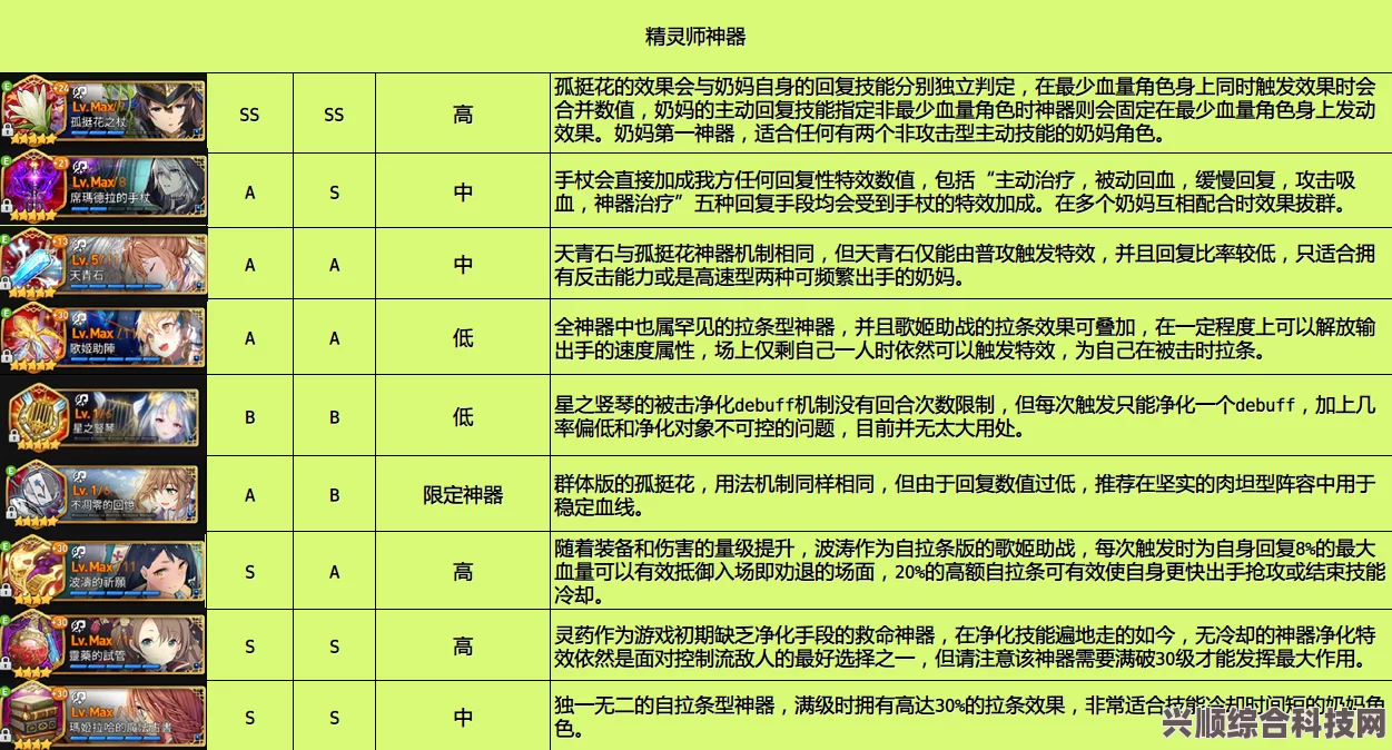 第七史诗神器孤注一掷效用与效果详解