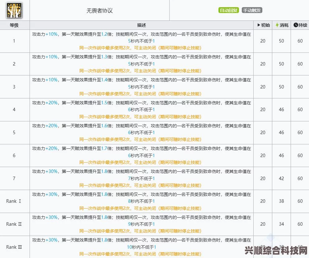 明日方舟淬羽赫默技能全面解析，属性、强度与特性深度探讨