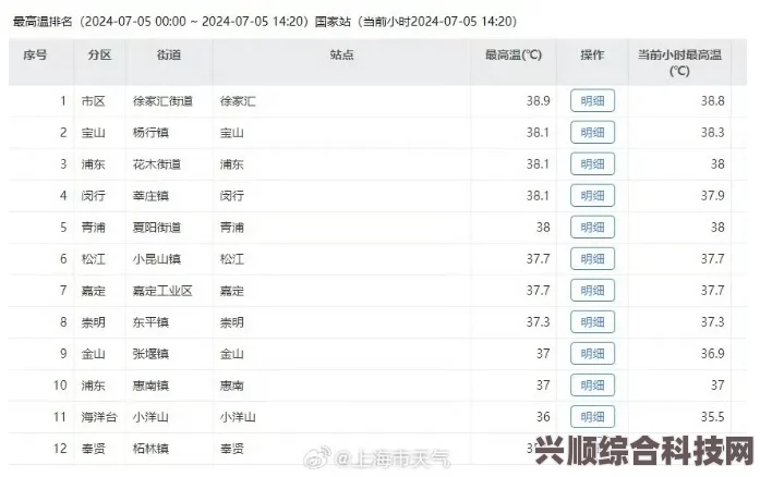 微博热搜榜今日（6月28日）排名及事件概览总览