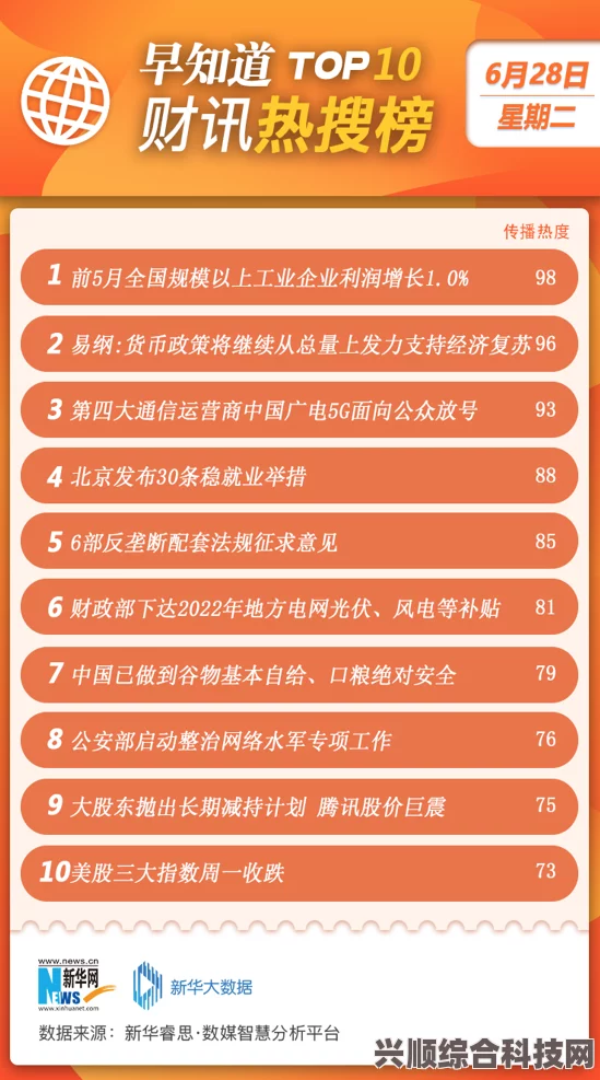 微博热搜榜今日排名及事件概览（6月28日）