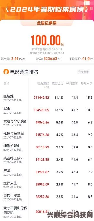 揭秘6月29日电影票房排行榜TOP榜单，热门影片收入大揭秘！