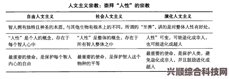 圣约高等人类秩序系统，全面配置介绍与需求深度解析