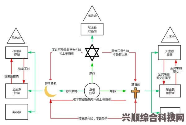 圣约高等人类的秩序系统，推荐配置介绍与需求解析