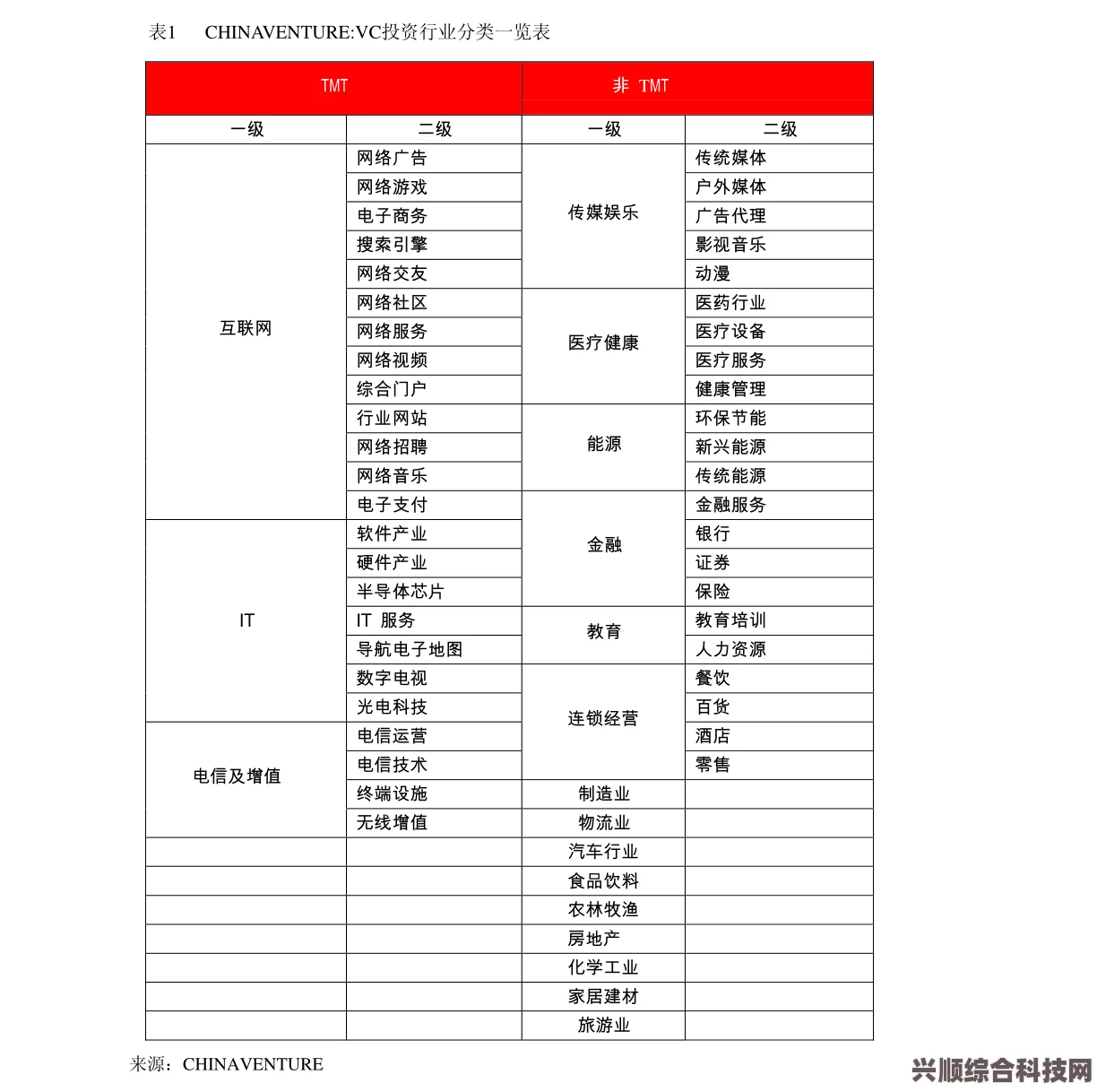 环行旅舍攻略指南，第一至三章攻略详解