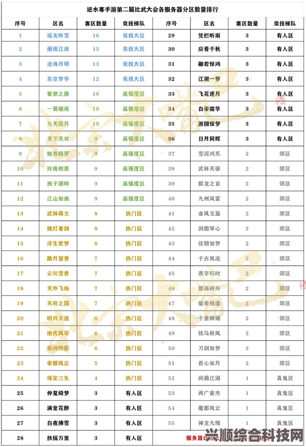 逆水寒手游赛制玩法深度解读与解析