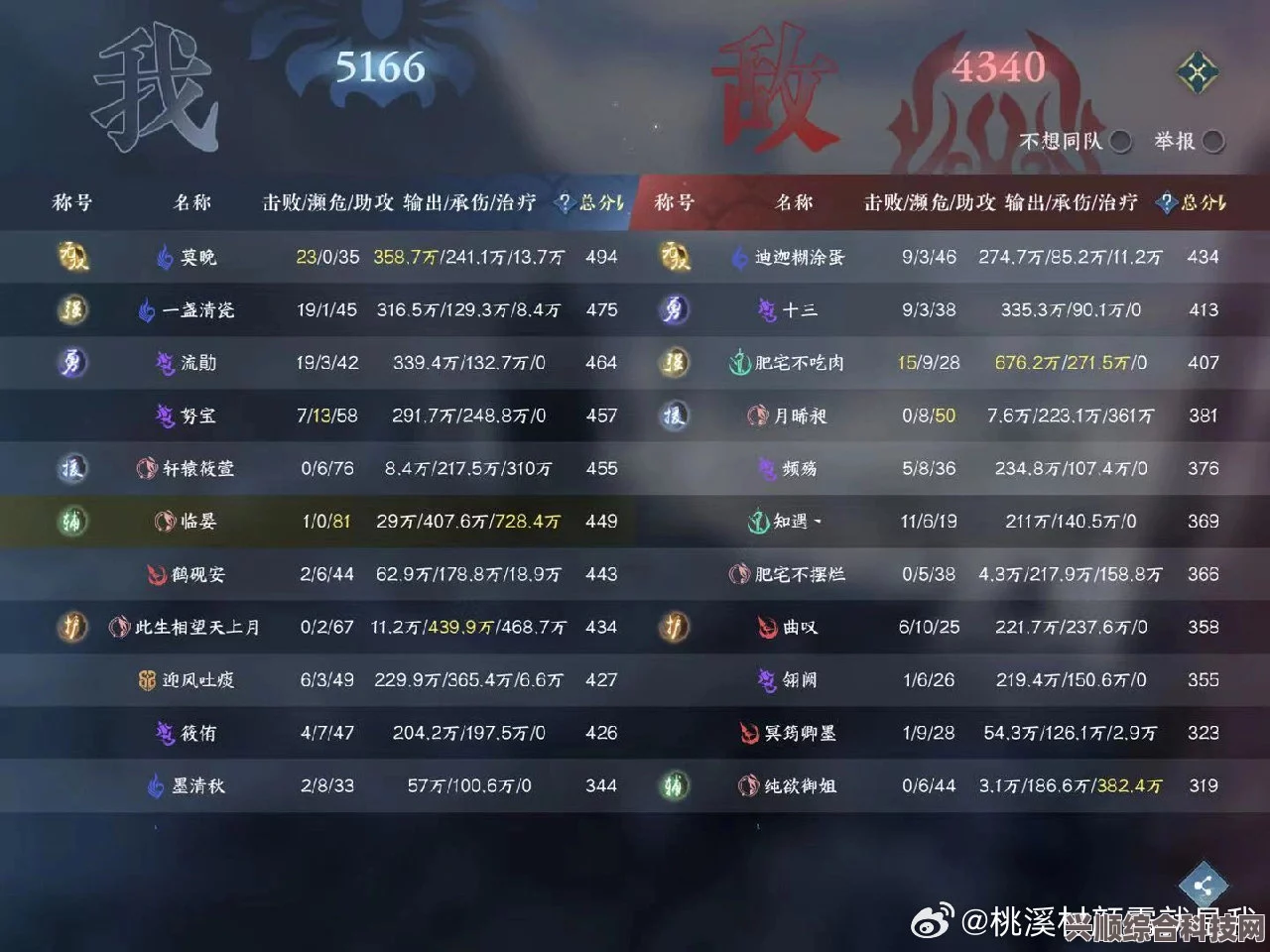 逆水寒手游赛制玩法深度解析