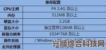 交叉之尾游戏配置需求详解及最低配置推荐指南