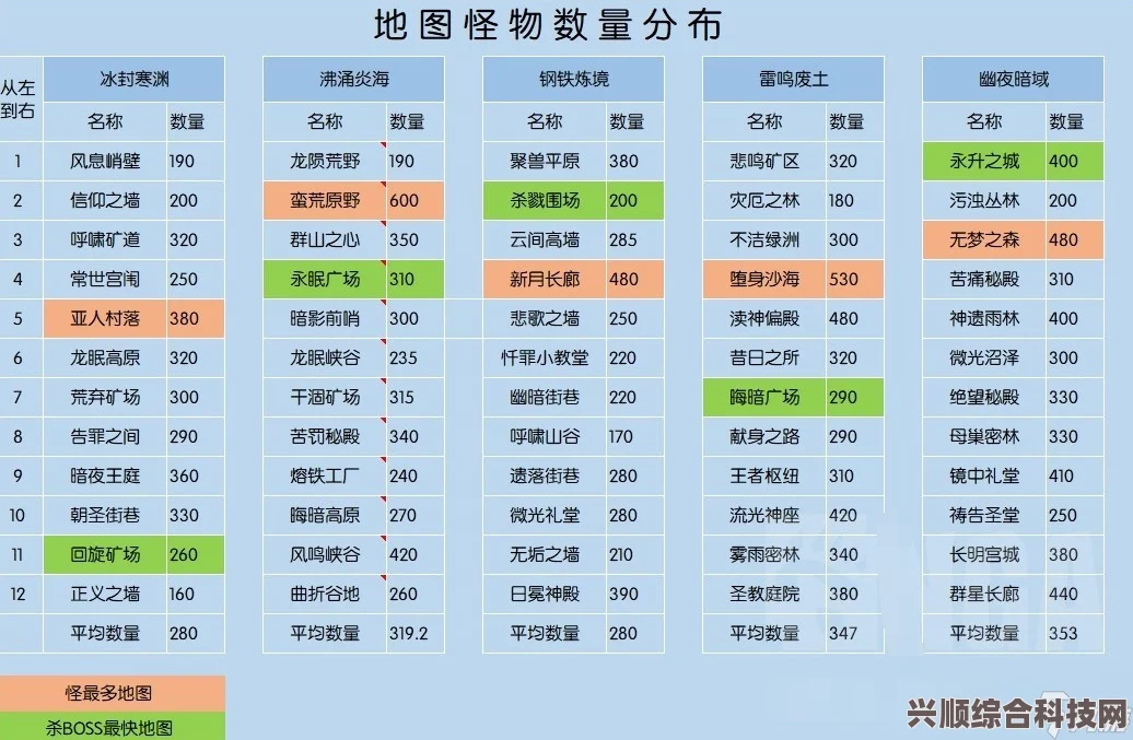 怪物领地配置攻略，硬件软件全方位详解