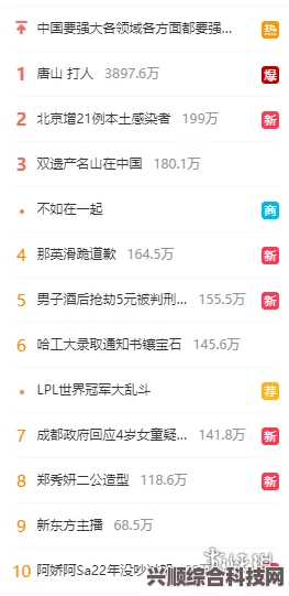 微博热搜榜今日事件深度解析（最新动态与观察）