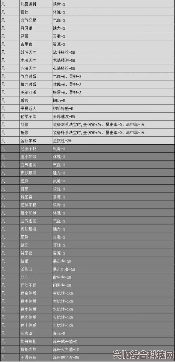天地归虚四十八项修改器下载地址及实用指南