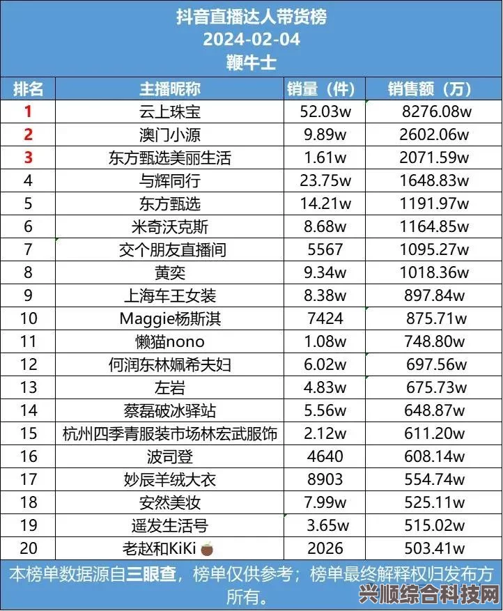 抖音热搜榜6月30日深度解析及问答环节