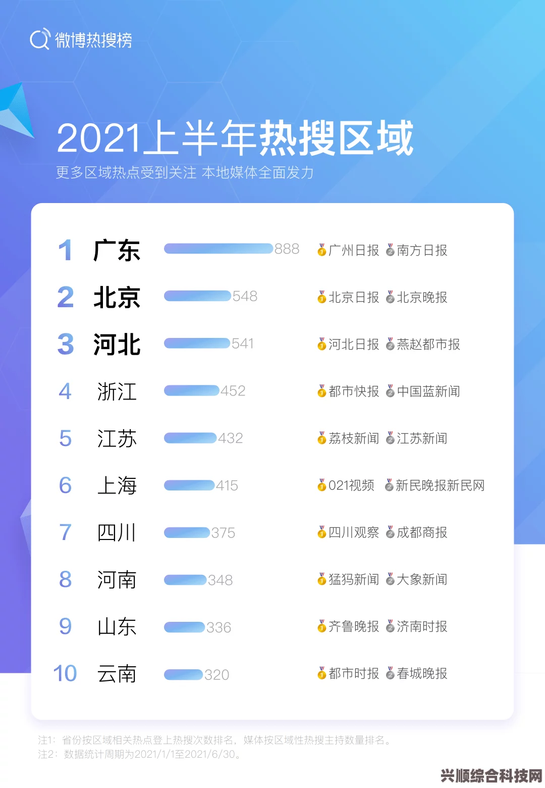 微博热搜榜今日排名概览（6月30日）
