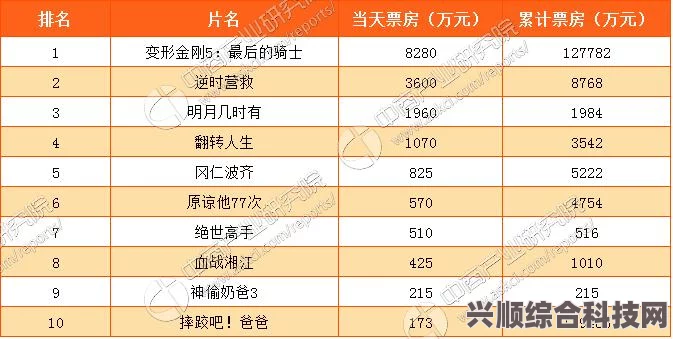 揭秘7月1日电影票房排行榜，热门影片收入大揭秘