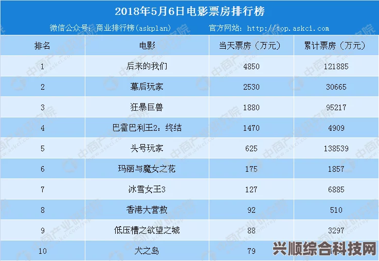电影票房排行榜，揭秘7月1日的电影票房榜