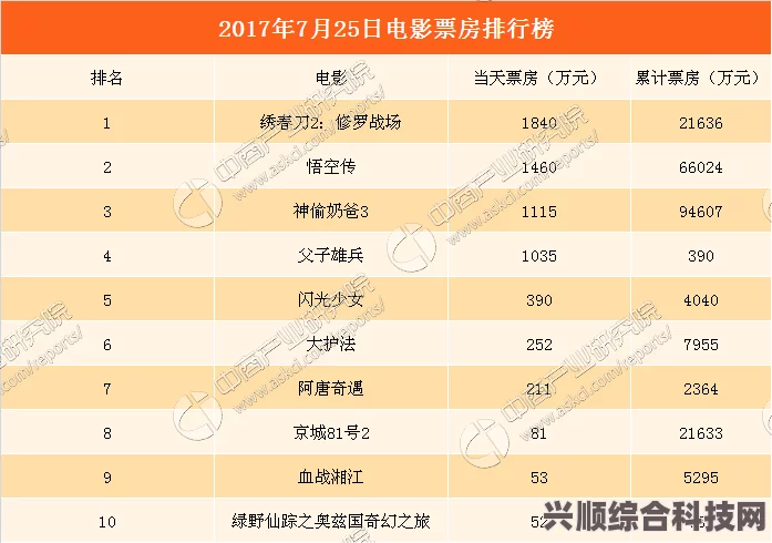 电影票房排行榜，揭秘7月1日的电影票房榜