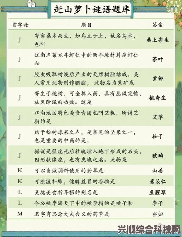 揭秘桃源深处萝卜谜语，什么树最难开花？探寻答案背后的故事