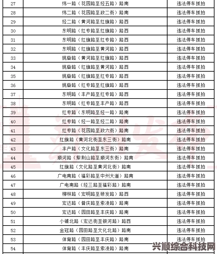环行旅舍分级系统详解，了解游戏内的等级划分与特性