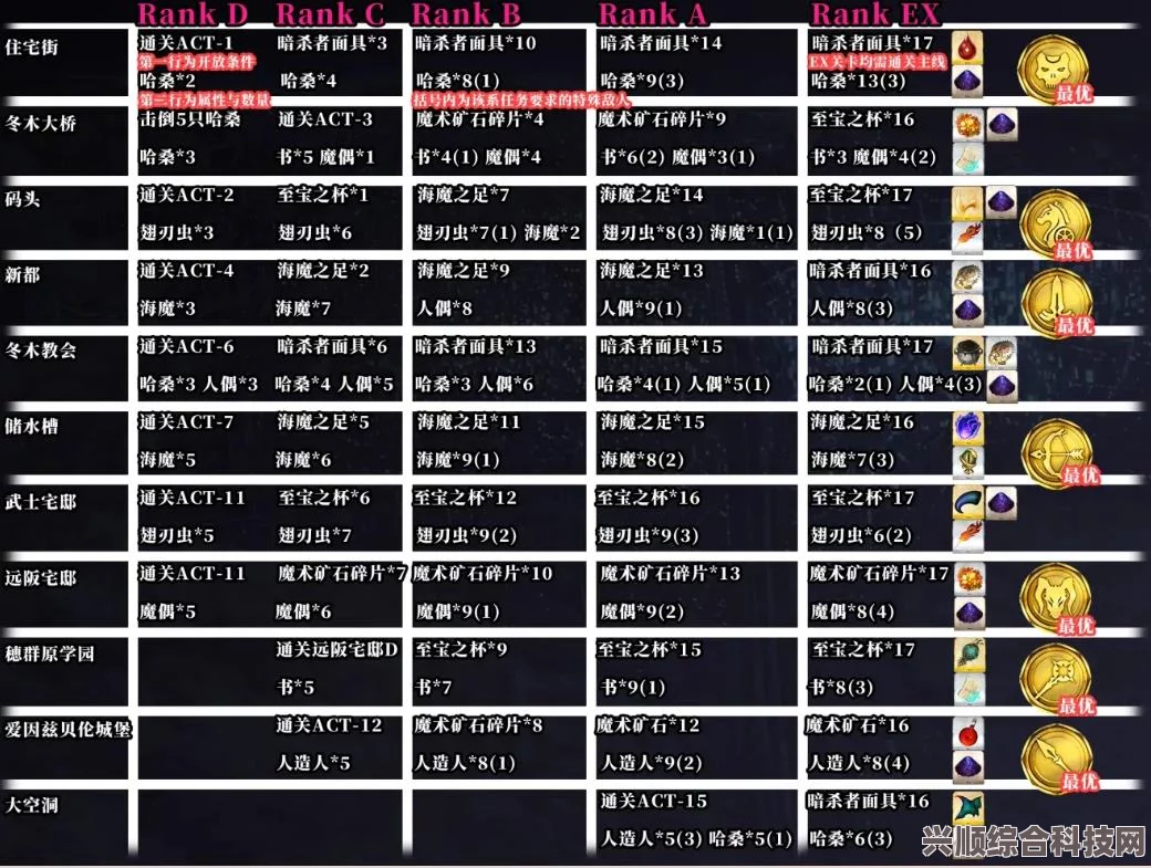 FGO进阶关卡机关人偶阵列攻略指南，从者推荐与攻略技巧
