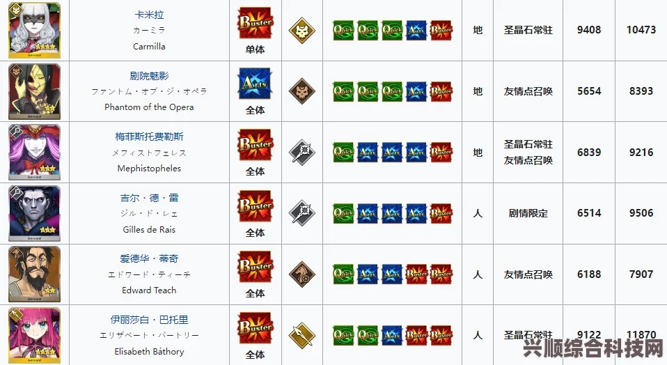 FGO五色之鬼进阶关卡攻略，从者推荐与实战策略详解