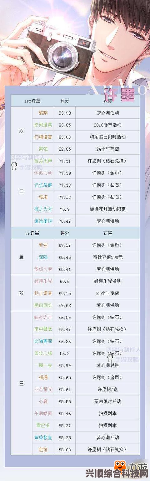 恋与制作人UR羁绊详解及全新稀有度介绍