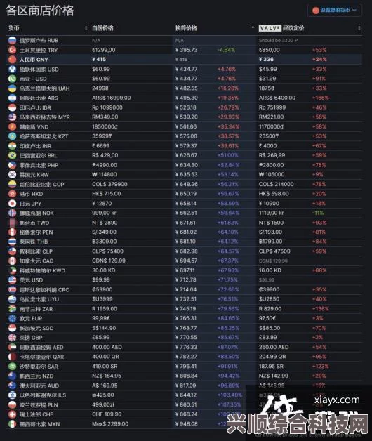 苍穹浩瀚，游戏发售价格一览