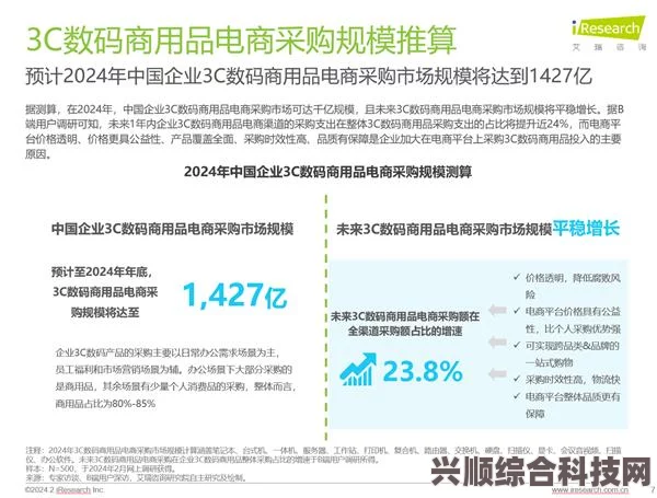 3C数码产品购买攻略，哪里买便宜及推荐购买平台